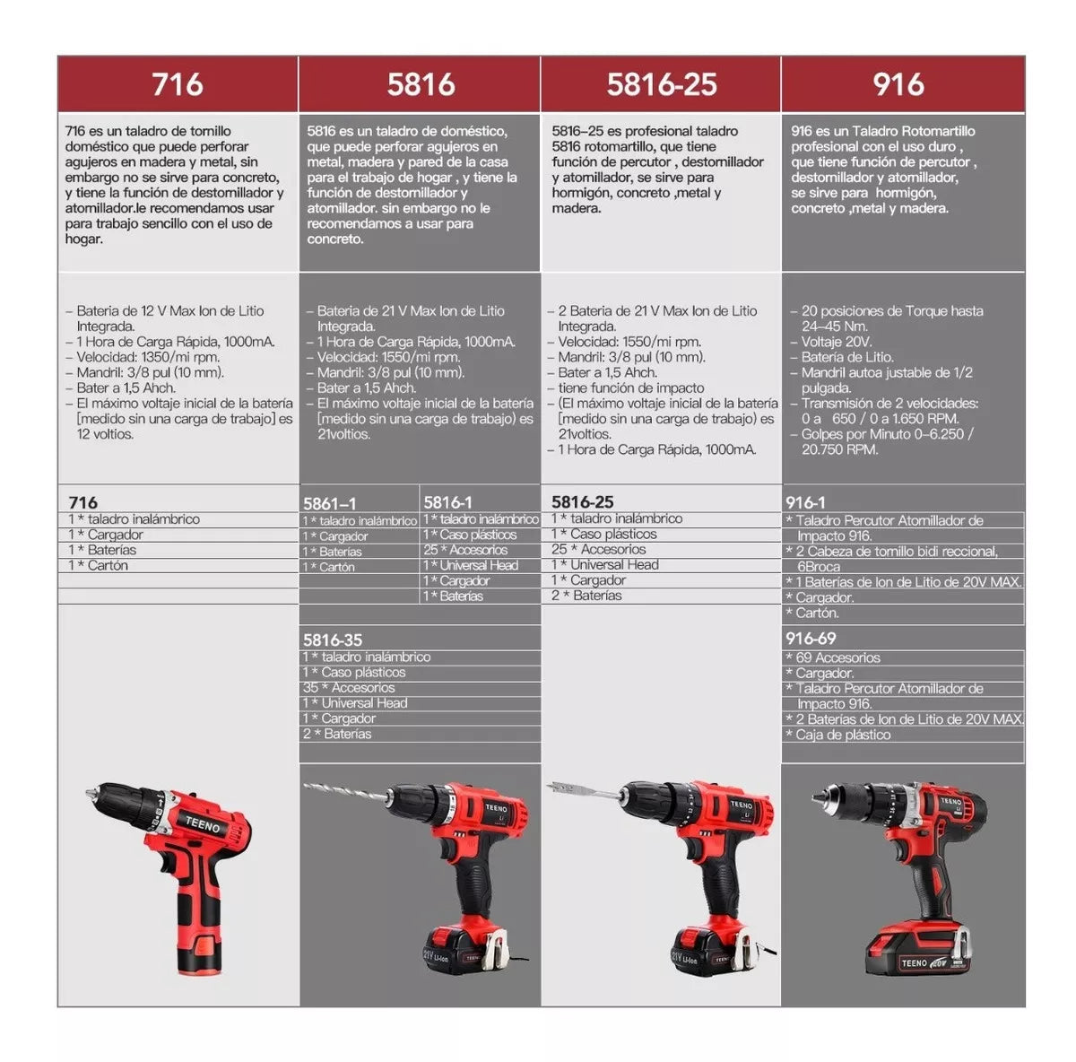 Taladro Atornillador 5816-1 Teeno Estuche Con Batería 1x21v