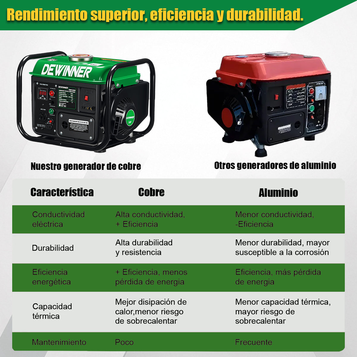 GENERADOR PORTÁTIL MONOFÁSICO  1000W DEWINNER