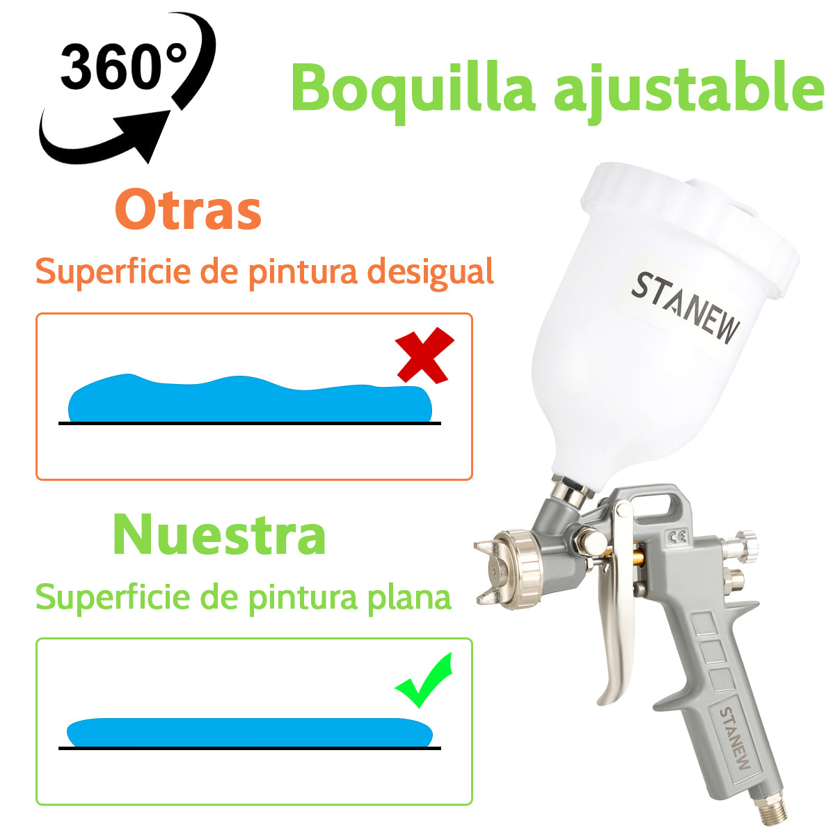 Pistola de gravedad STANEW 162A2