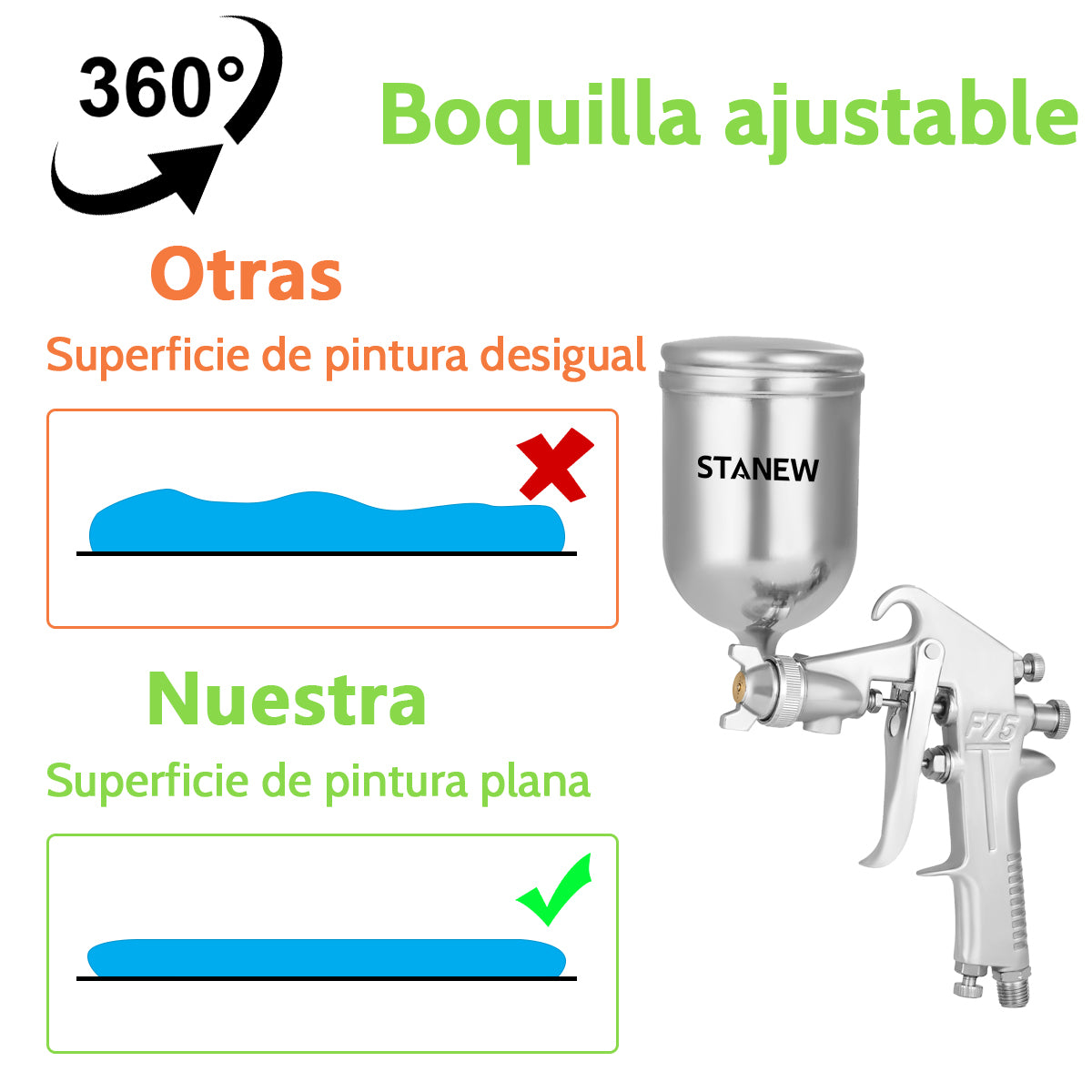 Pistola de gravedad STANEW F-75DG