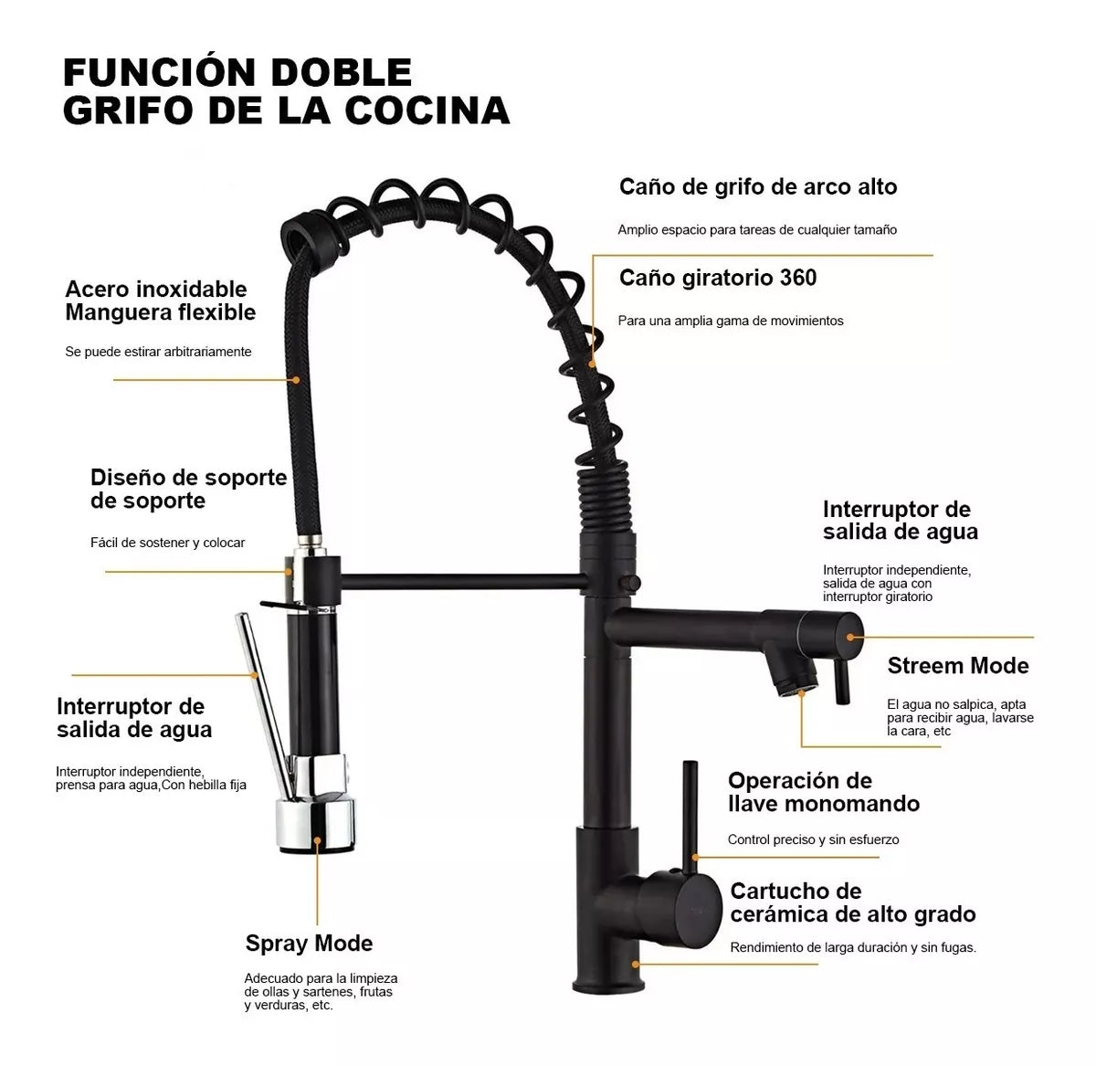 Grifo Monomando Fregadero Llave Mezcladora Teeno Cl-03 Negro